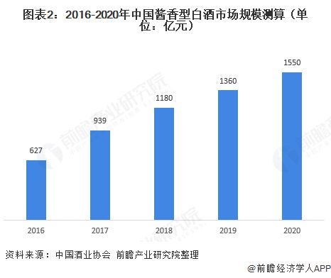 樽意酒業(yè)—互聯(lián)網(wǎng)進(jìn)軍醬酒行業(yè)，樽意醬香酒生產(chǎn)廠家教您輕松穩(wěn)賺